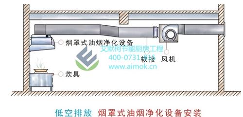 油烟净化器价格多